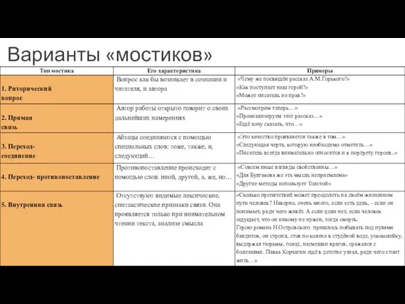 Варианты «мостиков»