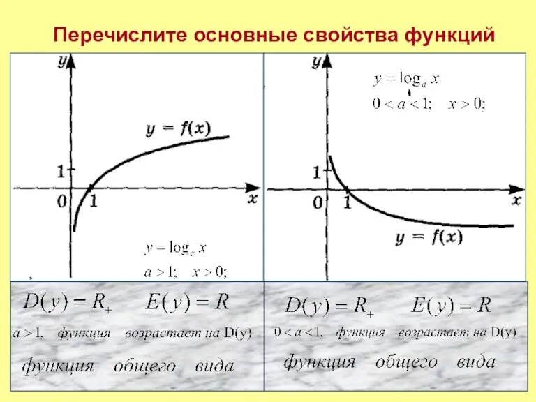 Перечислите основные свойства функций