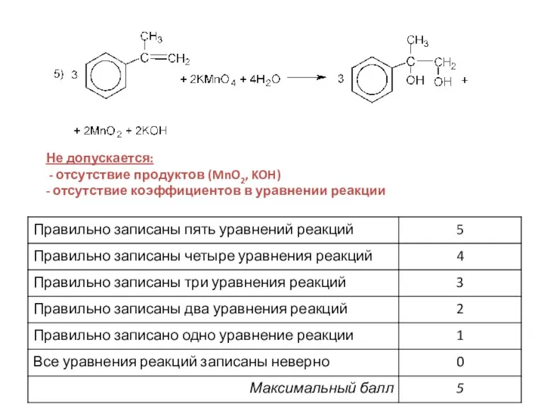 Не допускается: - отсутствие продуктов (MnO2, KOH) - отсутствие коэффициентов в уравнении реакции