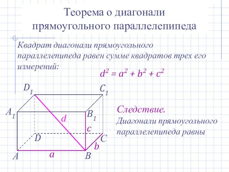 Теорема о диагонали прямоугольного параллелепипеда Квадрат диагонали прямоугольного параллелепипеда равен