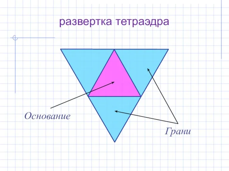 развертка тетраэдра Грани Основание