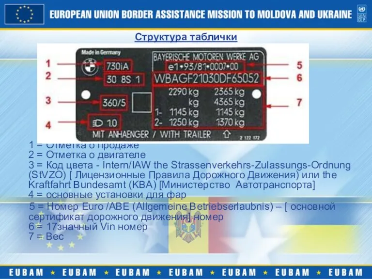 Структура таблички 1 = Отметка о продаже 2 = Отметка о двигателе 3