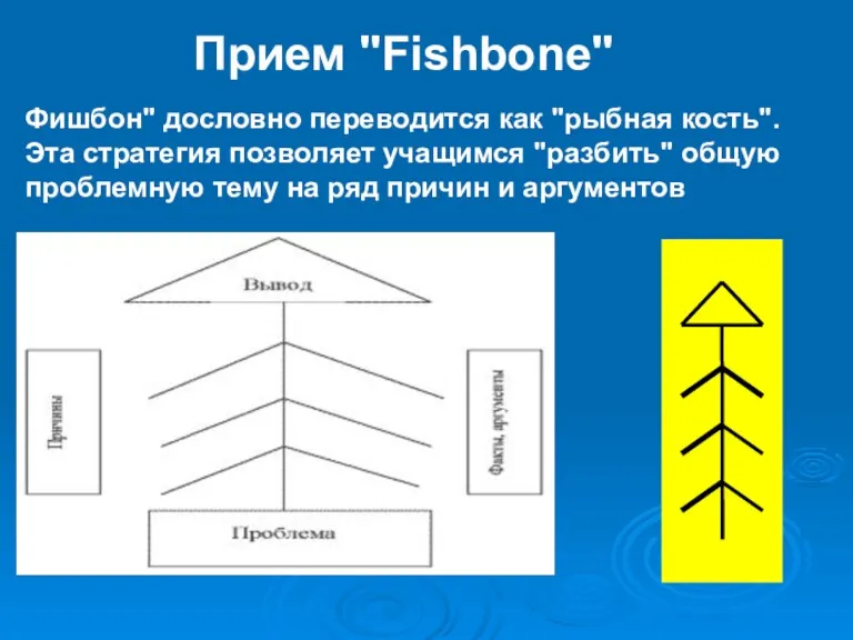 Прием "Fishbone" Фишбон" дословно переводится как "рыбная кость". Эта стратегия