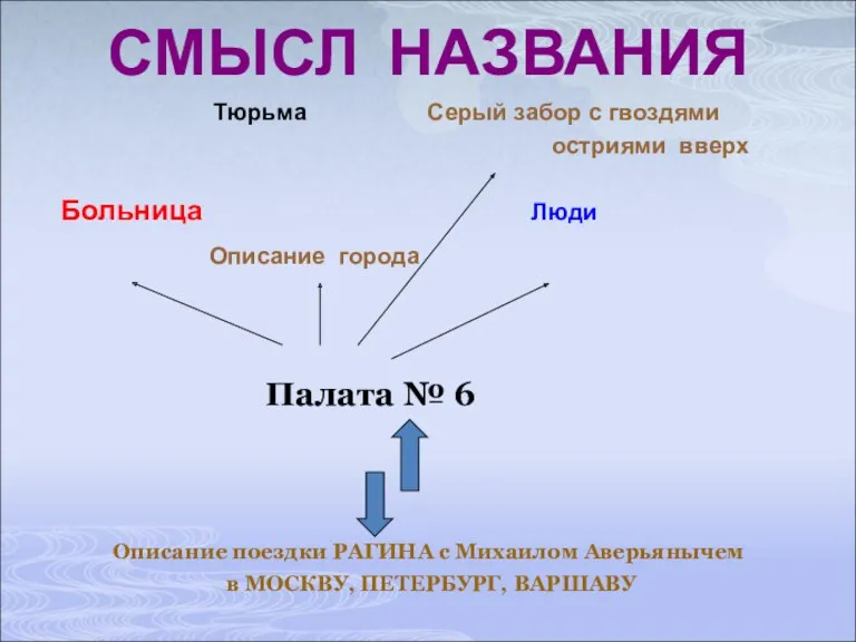 СМЫСЛ НАЗВАНИЯ Тюрьма Серый забор с гвоздями остриями вверх Больница