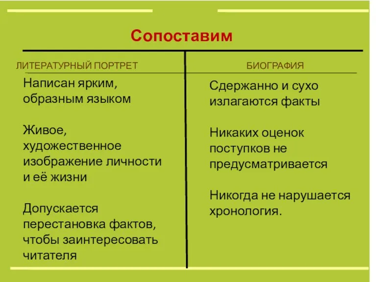 Сопоставим ЛИТЕРАТУРНЫЙ ПОРТРЕТ БИОГРАФИЯ Написан ярким, образным языком Живое, художественное