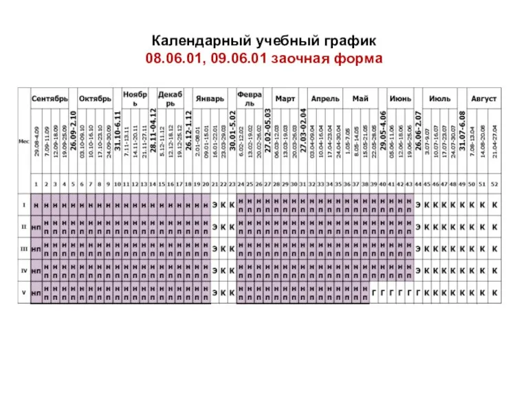 Календарный учебный график 08.06.01, 09.06.01 заочная форма