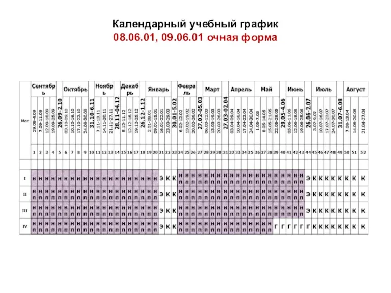 Календарный учебный график 08.06.01, 09.06.01 очная форма