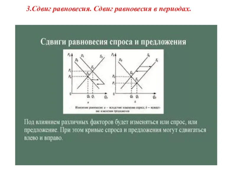 3.Сдвиг равновесия. Сдвиг равновесия в периодах.