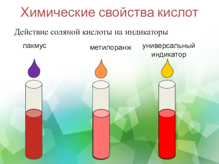 Химические свойства кислот Действие соляной кислоты на индикаторы лакмус метилоранж универсальный индикатор