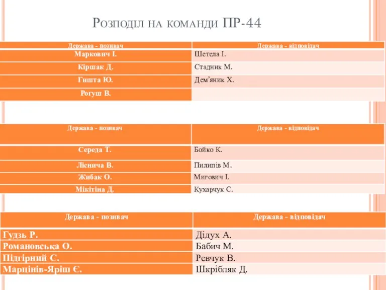 Розподіл на команди ПР-44