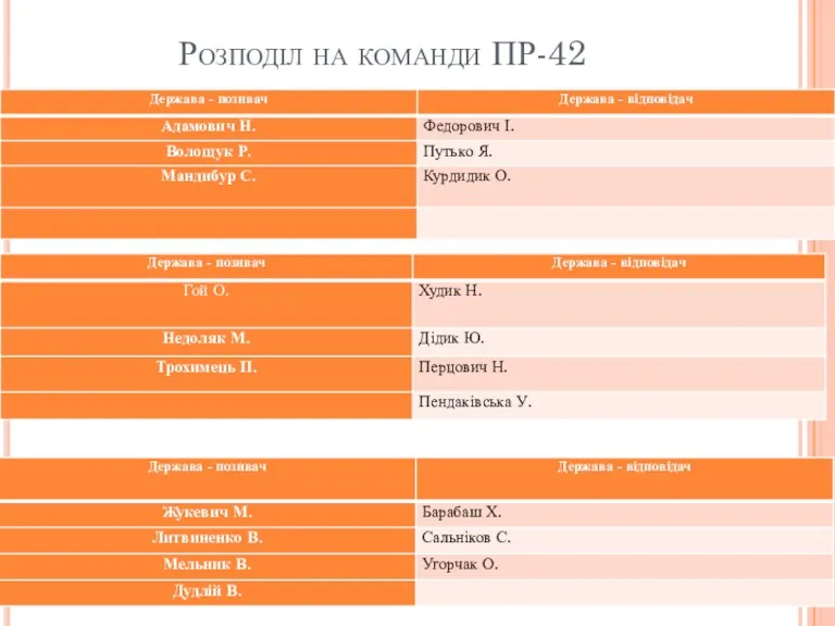 Розподіл на команди ПР-42