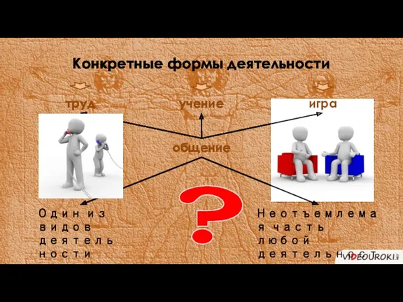 Конкретные формы деятельности труд учение игра Один из видов деятельности общение Неотъемлемая часть любой деятельности ?