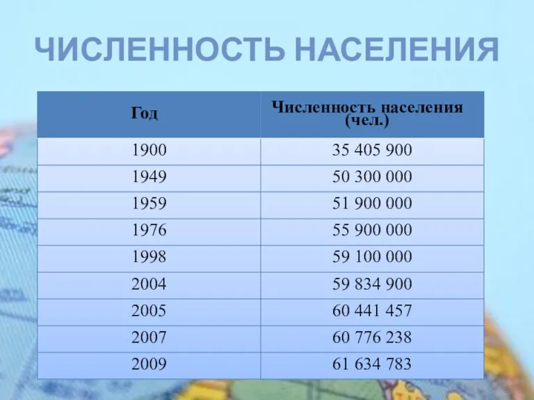 ЧИСЛЕННОСТЬ НАСЕЛЕНИЯ