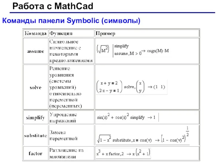 Работа с MathCad Команды панели Symbolic (символы)
