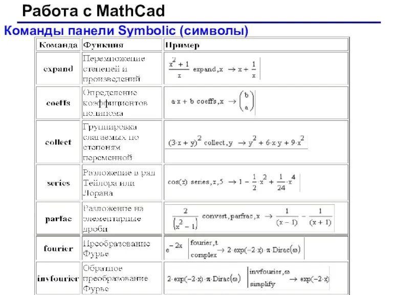 Работа с MathCad Команды панели Symbolic (символы)