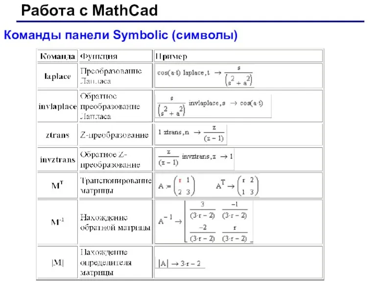 Работа с MathCad Команды панели Symbolic (символы)