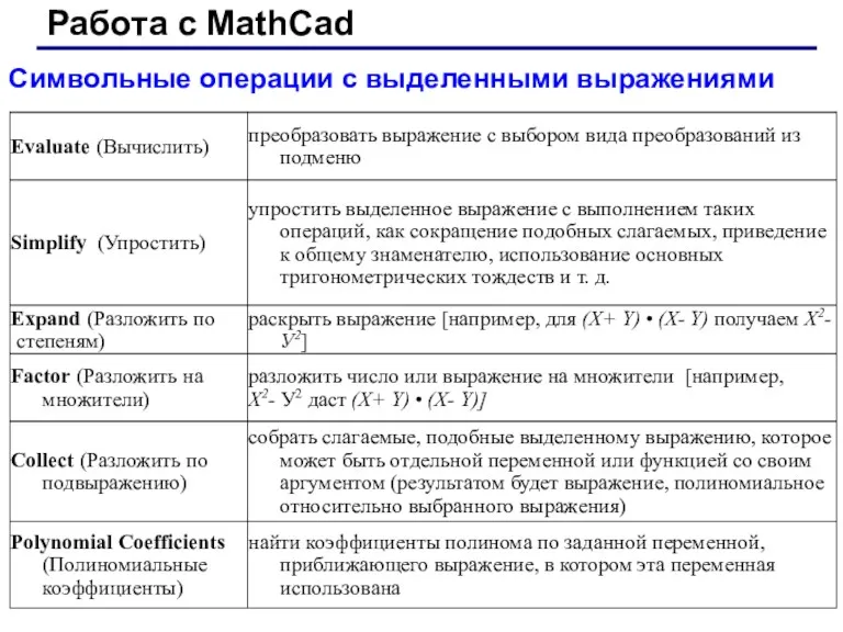 Работа с MathCad Символьные операции с выделенными выражениями