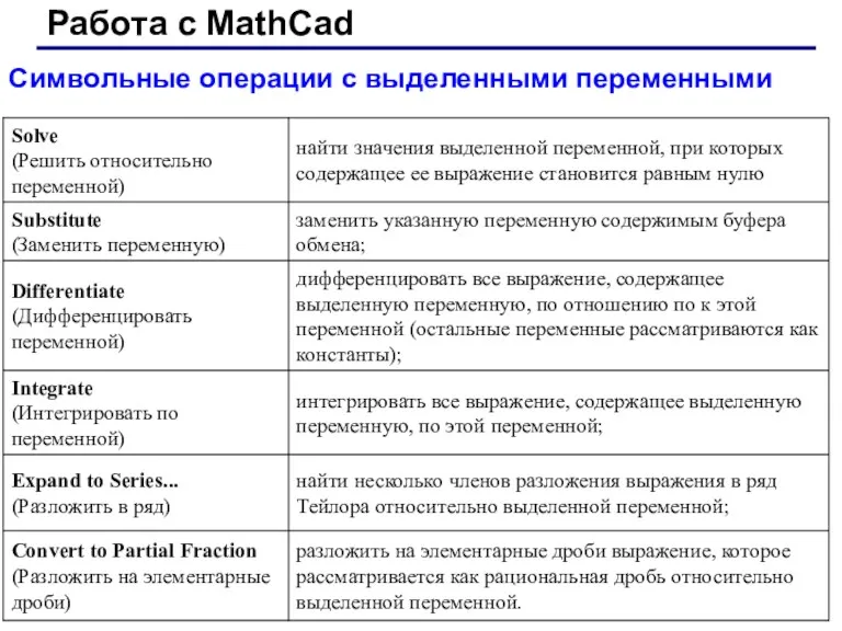 Работа с MathCad Символьные операции с выделенными переменными