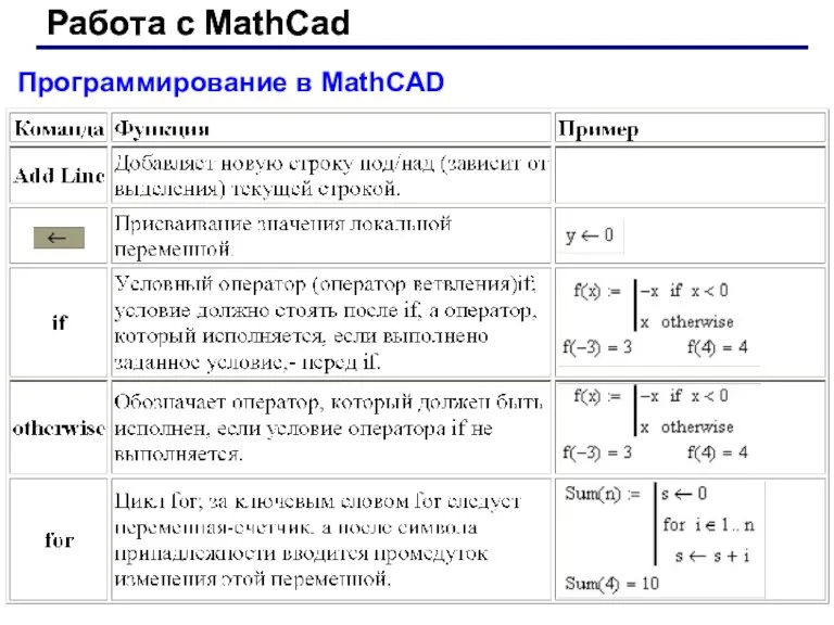 Работа с MathCad Работа с MathCad Программирование в MathCAD