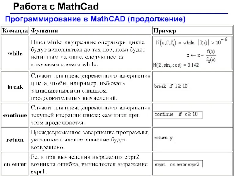 Работа с MathCad Работа с MathCad Программирование в MathCAD (продолжение)