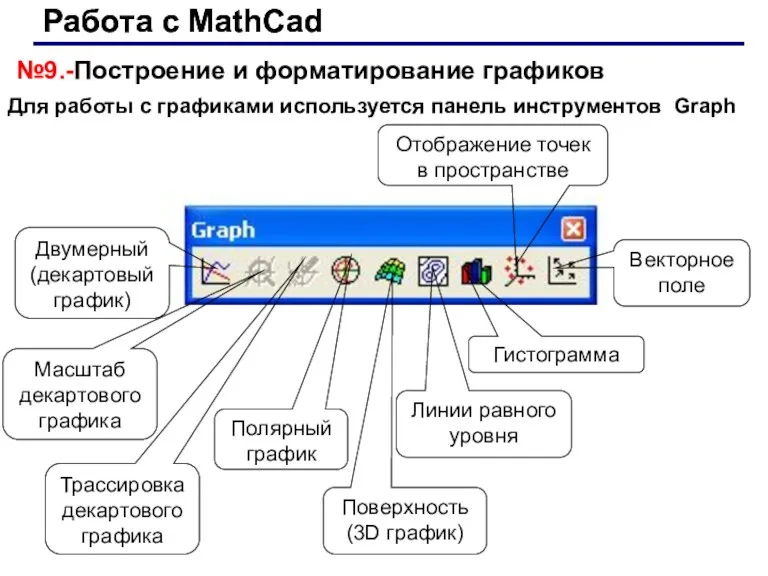 Работа с MathCad Работа с MathCad №9.-Построение и форматирование графиков