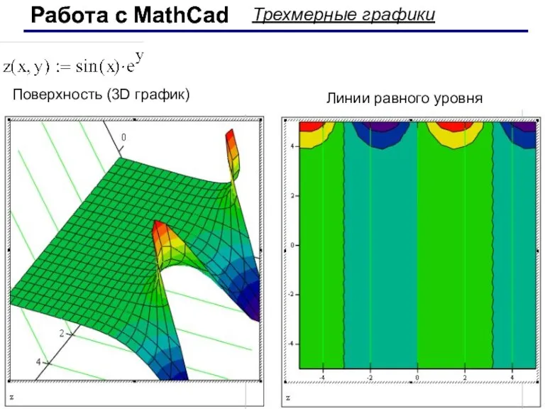 Работа с MathCad Работа с MathCad Трехмерные графики Поверхность (3D график) Линии равного уровня