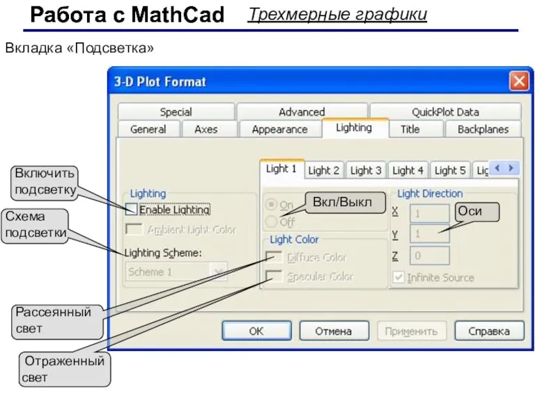 Работа с MathCad Работа с MathCad Трехмерные графики Вкладка «Подсветка»