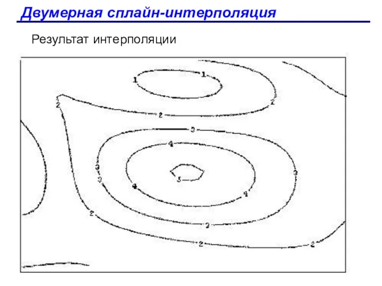 Двумерная сплайн-интерполяция Результат интерполяции