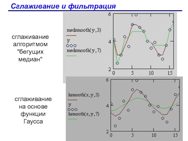 Сглаживание и фильтрация сглаживание алгоритмом "бегущих медиан" сглаживание на основе функции Гаусса
