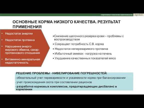 Снижение щелочного резерва крови – проблемы с воспроизводством Сокращает потребность