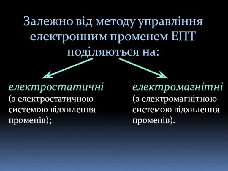 Залежно від методу управління електронним променем ЕПТ поділяються на: електростатичні