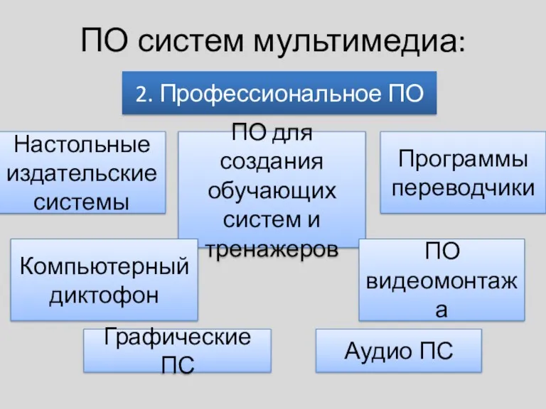 ПО систем мультимедиа: