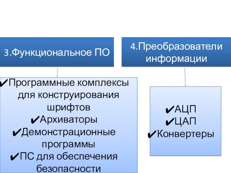 ПО систем мультимедиа: