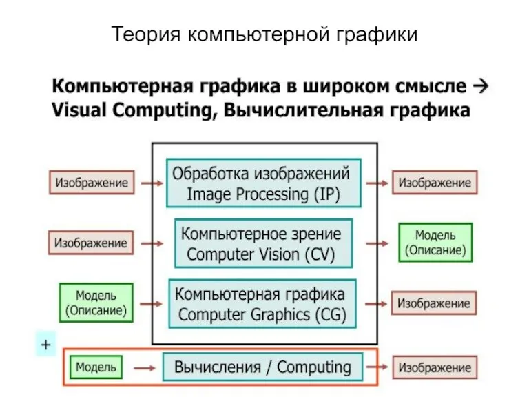 Теория компьютерной графики