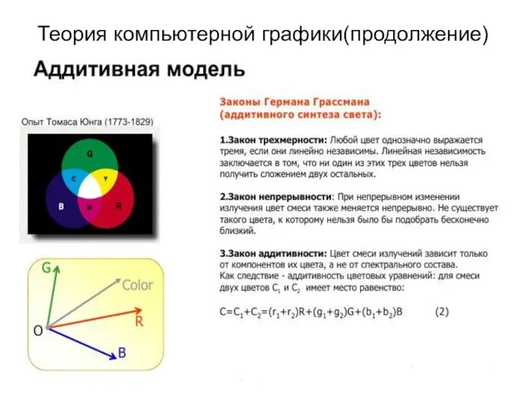 Теория компьютерной графики(продолжение)