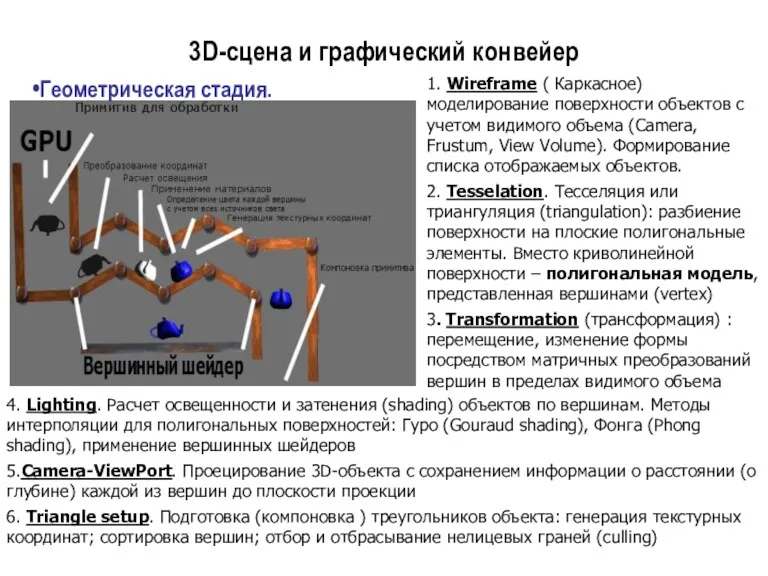 3D-сцена и графический конвейер Геометрическая стадия. 1. Wireframe ( Каркасное)