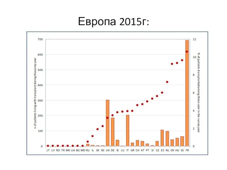 Европа 2015г: