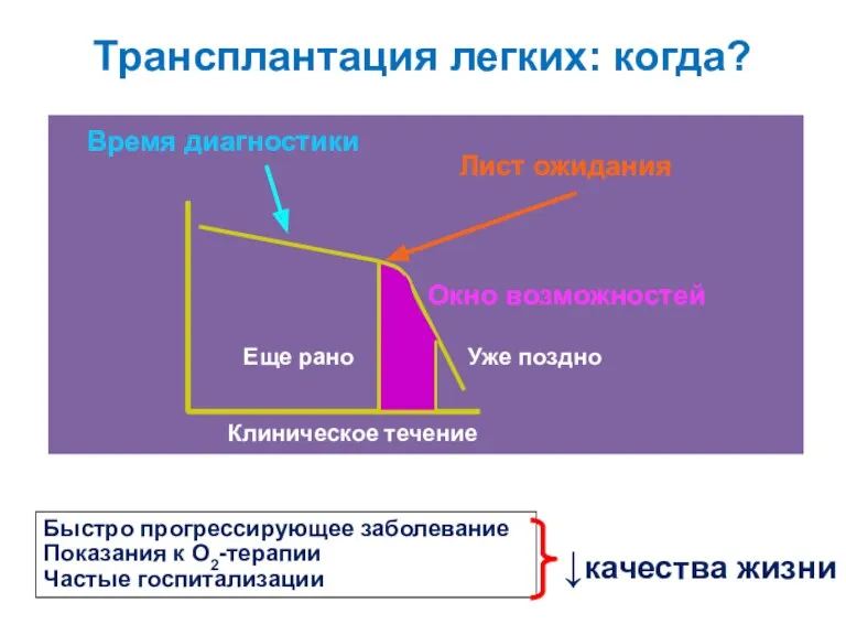 Быстро прогрессирующее заболевание Показания к О2-терапии Частые госпитализации ↓качества жизни