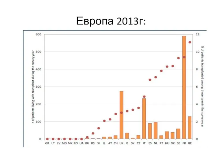 Европа 2013г: