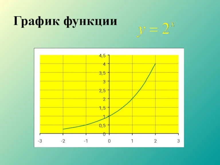 График функции