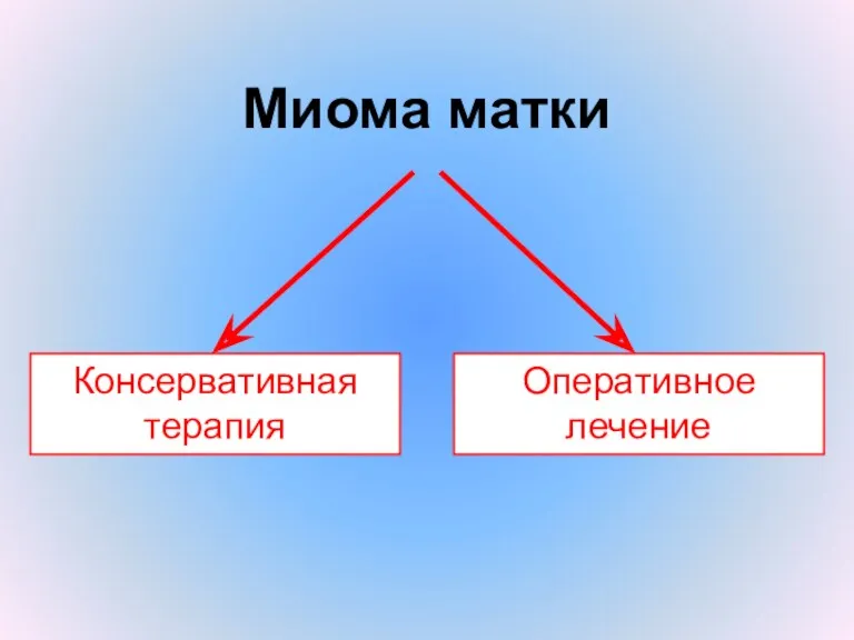 Миома матки Консервативная терапия Оперативное лечение