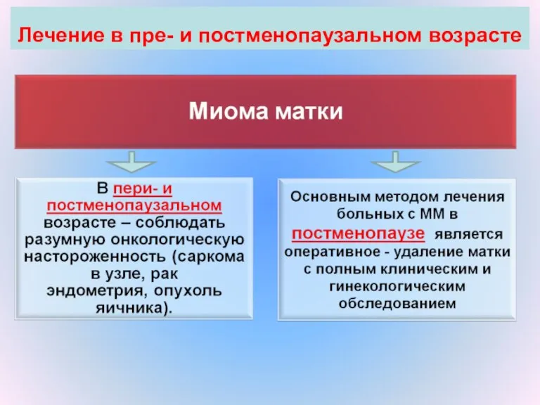 Лечение в пре- и постменопаузальном возрасте