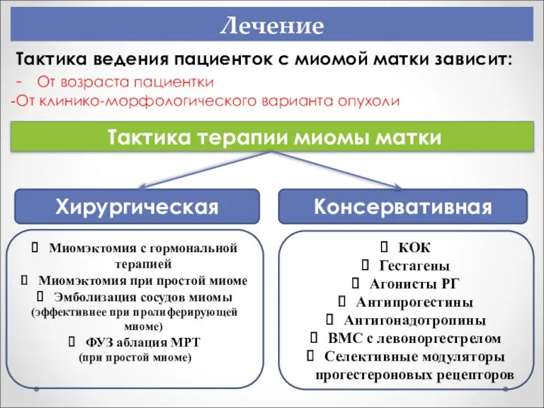 Тактика ведения пациенток с миомой матки зависит: - От возраста