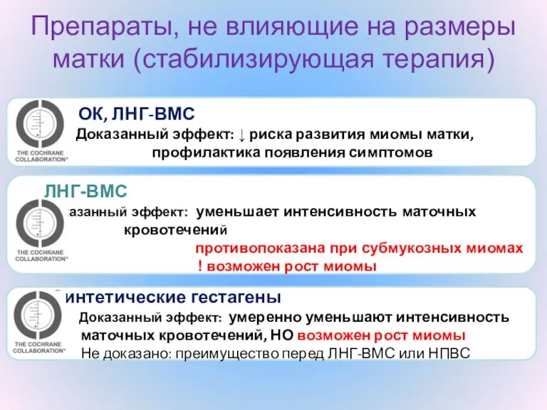 Синтетические гестагены Доказанный эффект: умеренно уменьшают интенсивность маточных кровотечений, НО