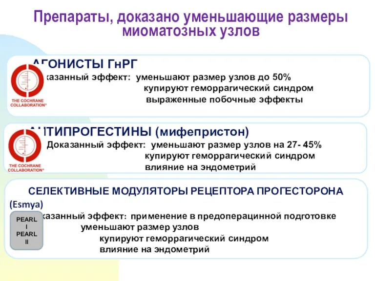 Препараты, доказано уменьшающие размеры миоматозных узлов АНТИПРОГЕСТИНЫ (мифепристон) Доказанный эффект: