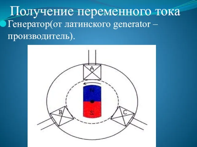 Получение переменного тока Генератор(от латинского generator – производитель).