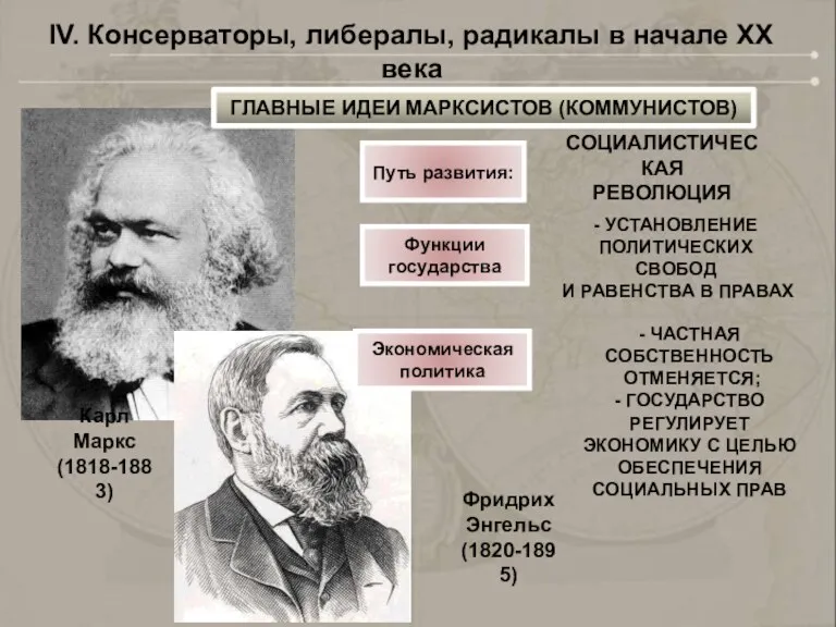 Путь развития: СОЦИАЛИСТИЧЕСКАЯ РЕВОЛЮЦИЯ Функции государства - УСТАНОВЛЕНИЕ ПОЛИТИЧЕСКИХ СВОБОД