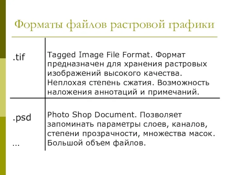 Форматы файлов растровой графики