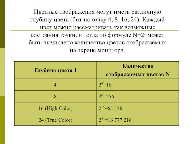 Цветные изображения могут иметь различную глубину цвета (бит на точку