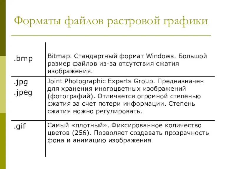 Форматы файлов растровой графики